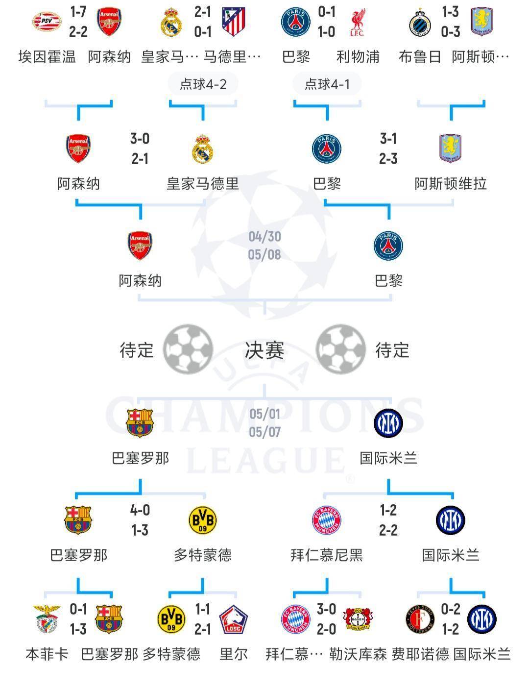 欧联转会期再迎强敌，尼斯外线爆发，主帅态度——压力陡增，赛程密集仍需轮换(今日欧联杯分析推荐)-竞技宝