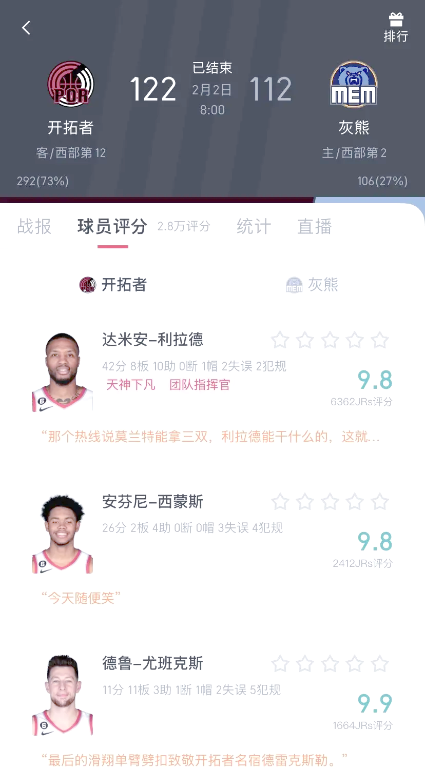  今晨孟菲斯灰熊豪取连胜：法国杯节点到来，引发热议，球探报告显示潜力