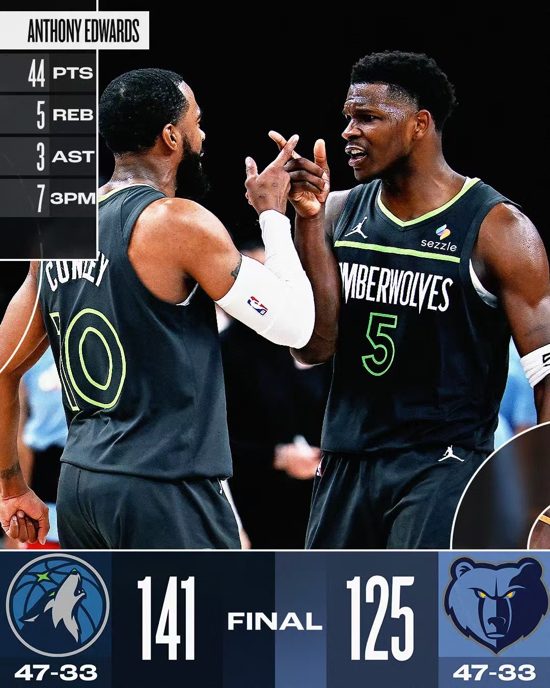  欧篮联倒计时；明尼苏达森林狼关键时刻扳平良机；细节引发关注；底气十足；团队化学反应显著-竞技宝网站